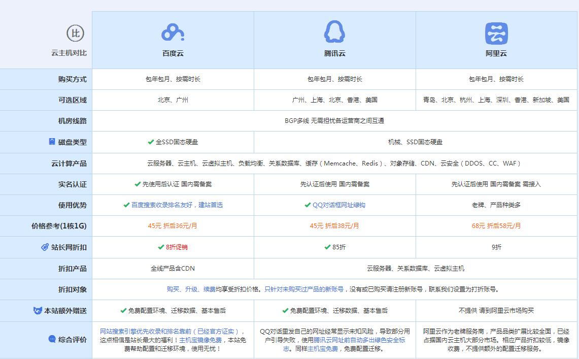 南开云主机代理对比.jpg
